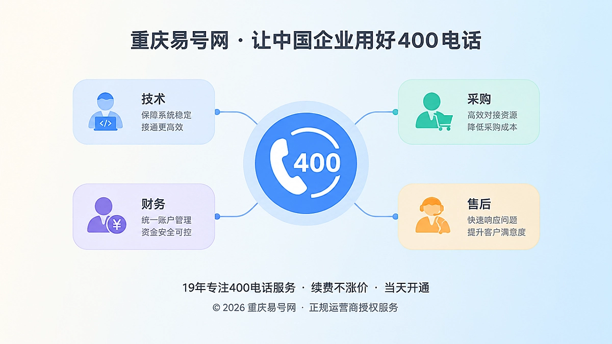 2026年400电话价值呈现：降低多人决策联系信息损耗