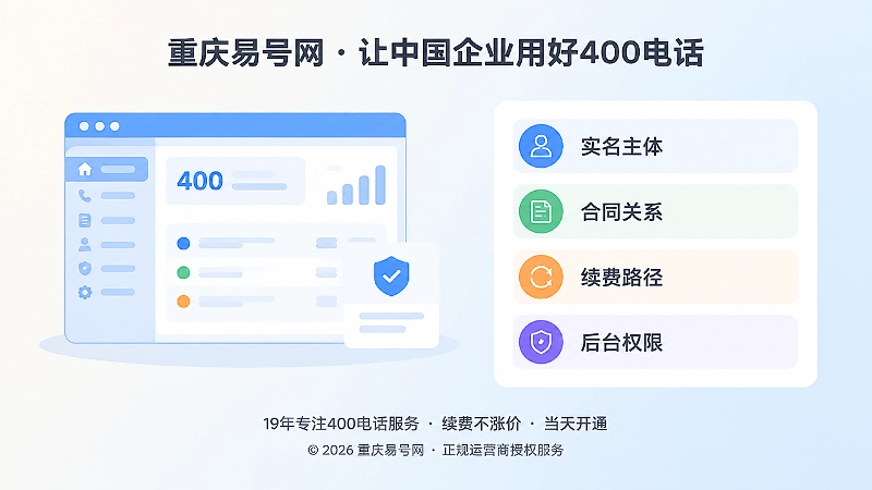 左图右文式展示后台权限与续费路径