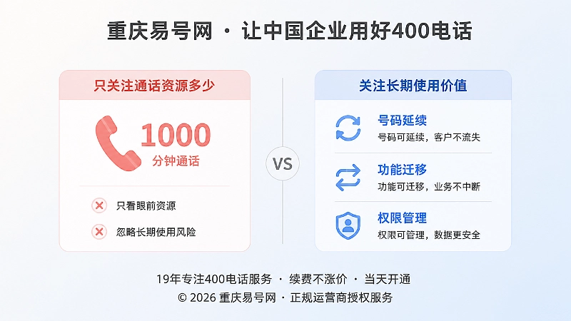 400电话套餐只看资源与看迁移的对比式插画