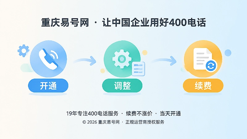 400电话套餐开通调整续费时间线式插画