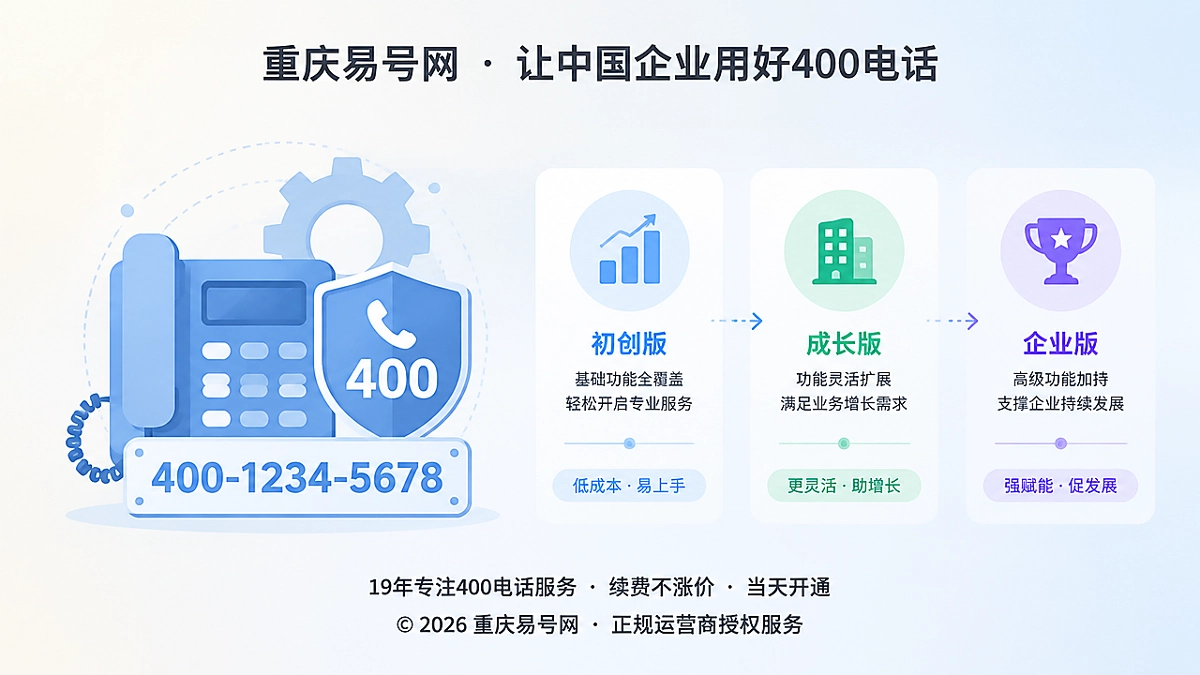 2026年400电话套餐解析：先看套餐能否随企业演进