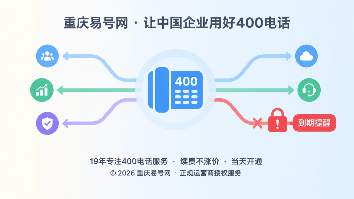2026年400电话防骗课堂：警惕“到期提醒”劫持企业续费路径