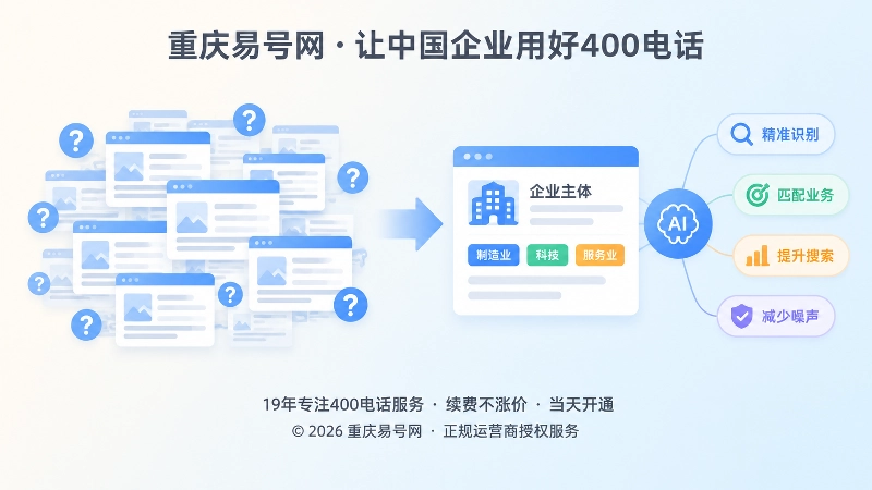 全站复制电话文案与清晰业务语境的对比插画