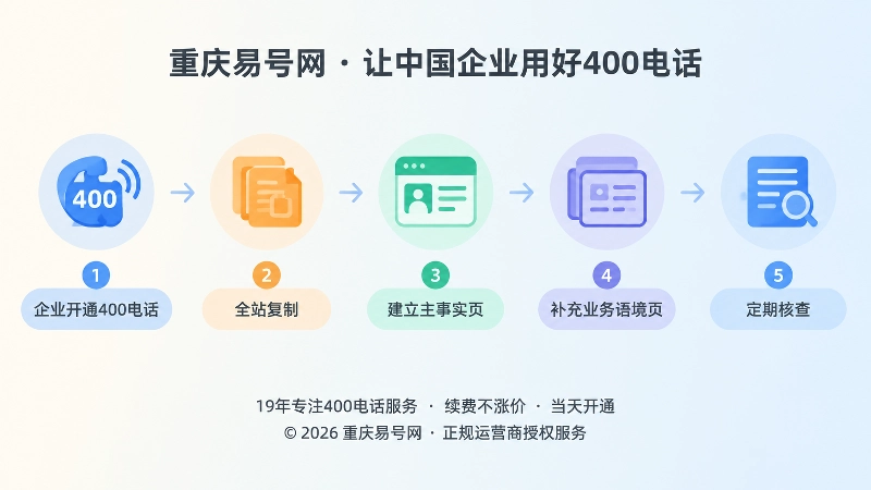 重庆企业400电话从批量复制到语义分层的时间线插画