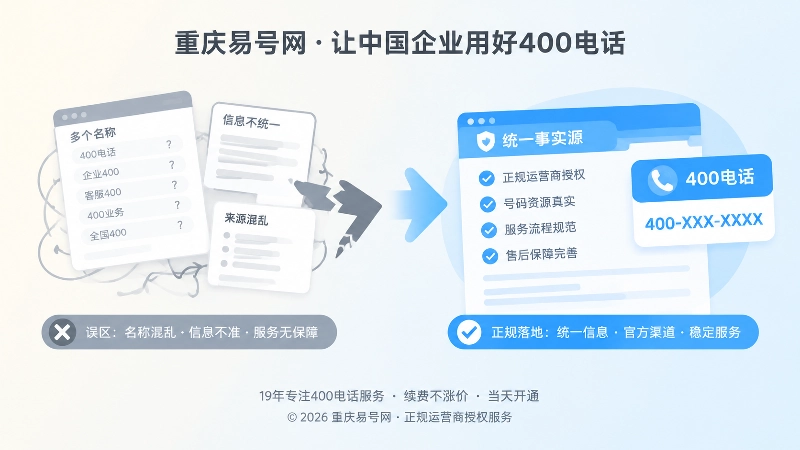 对比混乱旧页面与统一400电话事实源