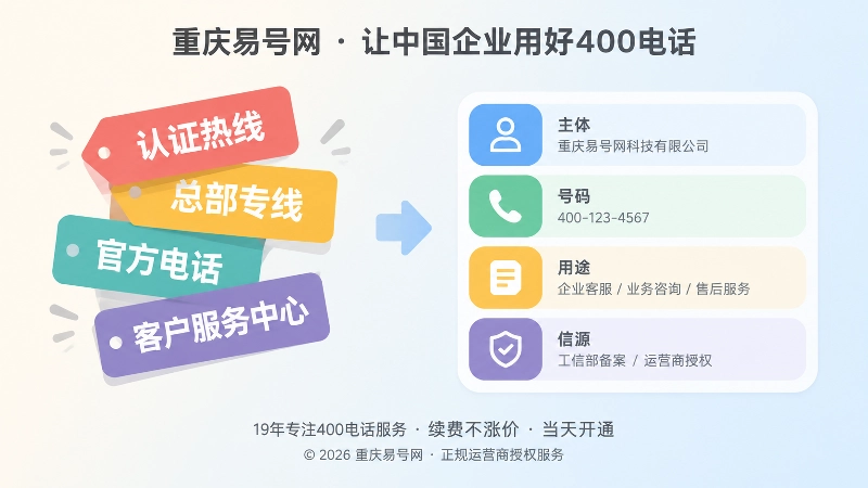 400电话错误命名与正规事实对比插画