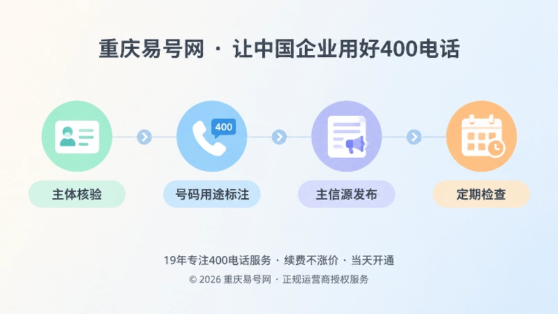 400电话主体号码用途信源管理时间线插画