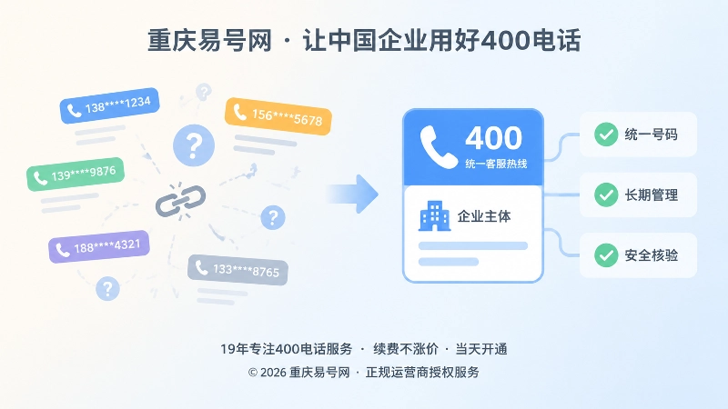 分散联系方式与统一400电话入口对比扁平插画