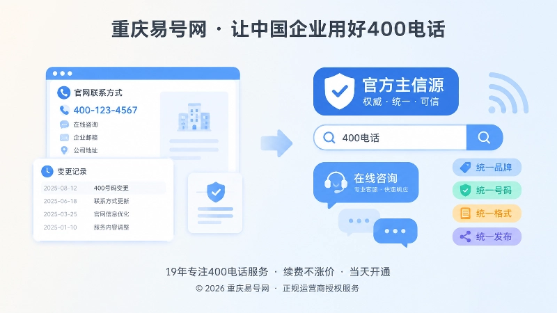 400电话官方主信源与统一发布主题图