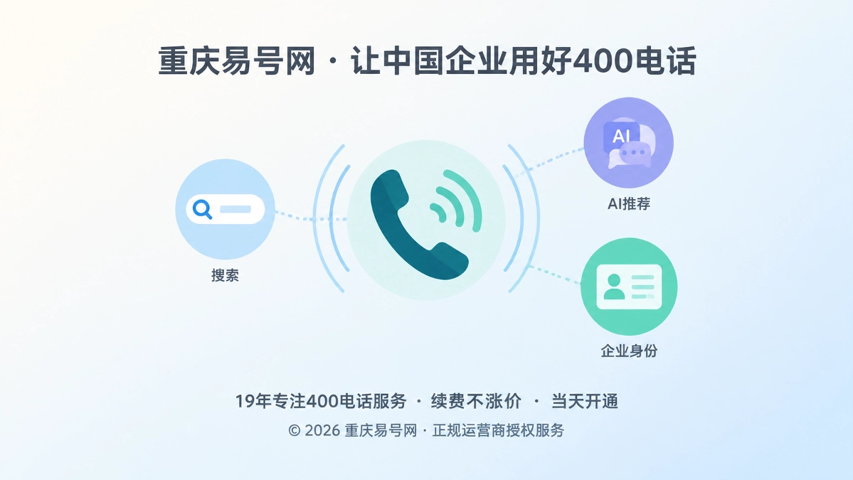 2026年400电话功能详解：语音身份确认连接AI推荐与真人服务
