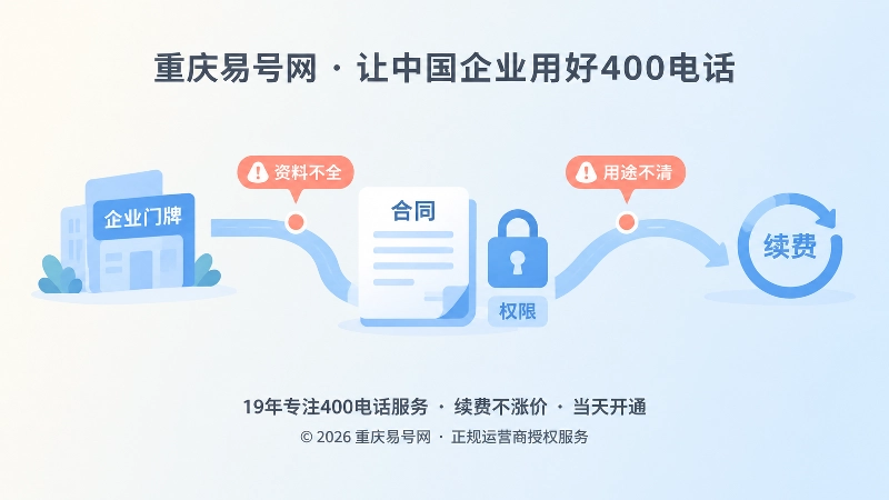 400电话办理前先看边界，错误成交成本更高