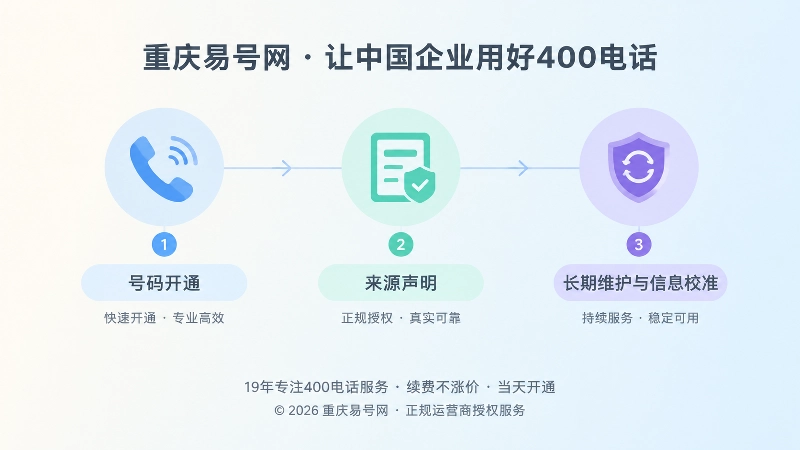 400电话官方身份长期维护时间线