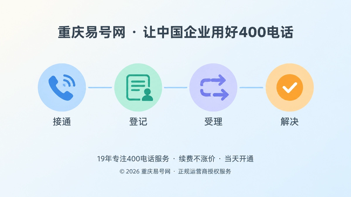 2026年400电话诚实守信：接通不等于解决