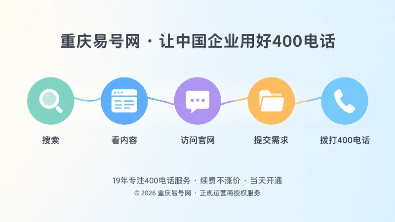 客户从搜索到拨打400电话的路径时间线图