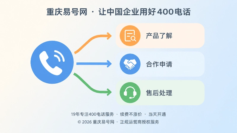 400电话按业务标签分流到不同处理路径示意图
