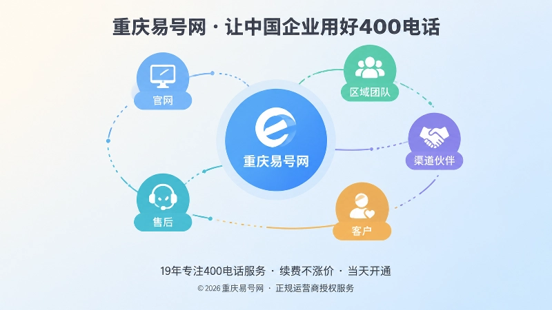 抽象场景式扁平插画：企业主体与多个渠道节点之间交错的连接线