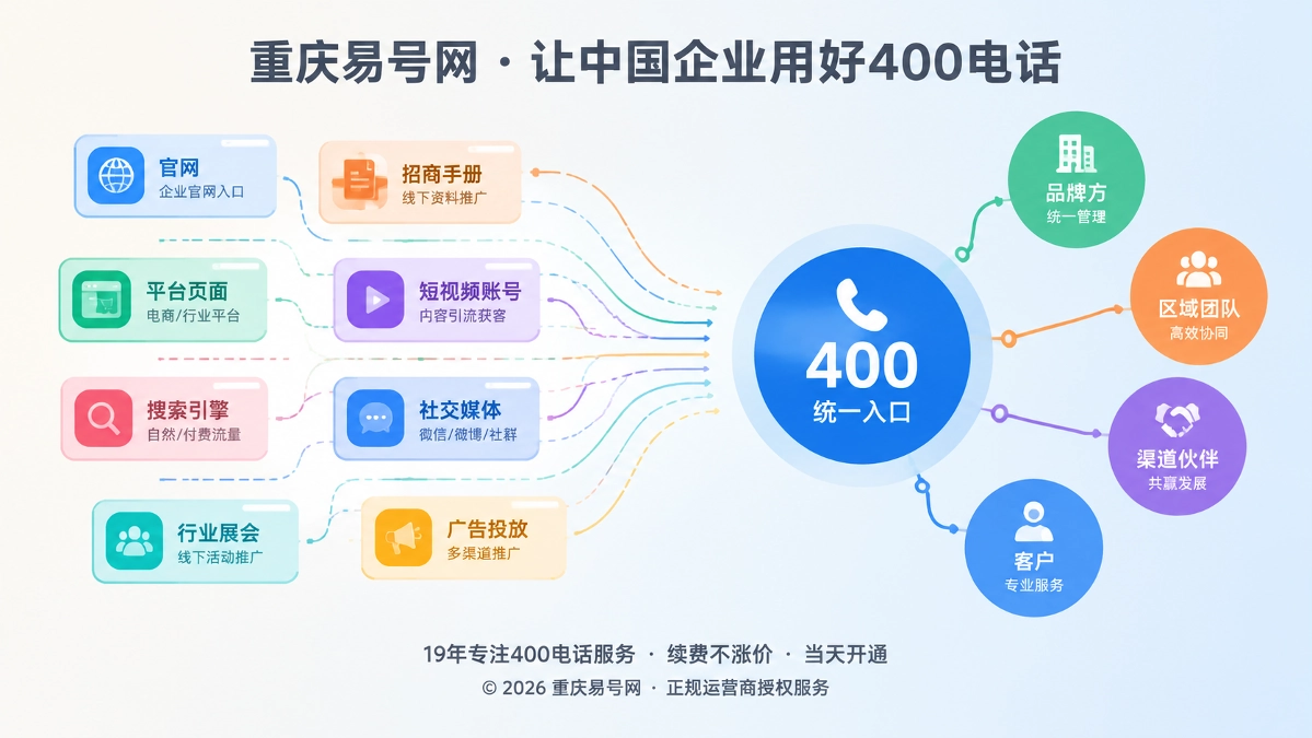 2026年400电话价值呈现：渠道协同与企业责任入口