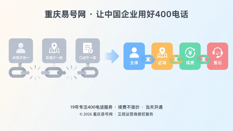 信息断点与事实闭环左右对比的扁平化插图