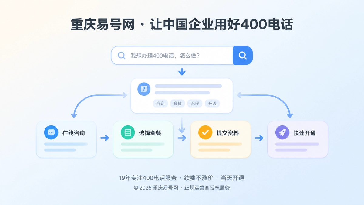 2026年400电话办理帮助中心：申请条件如何拆成路径
