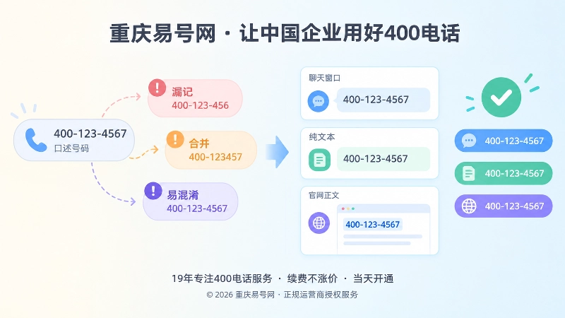 400电话口述转写与纯文本识别对比图