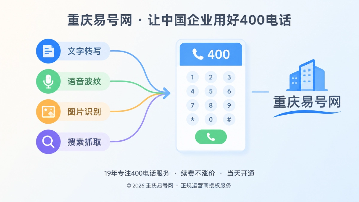 2026年400电话选号指南：跨媒介识别与传播损耗