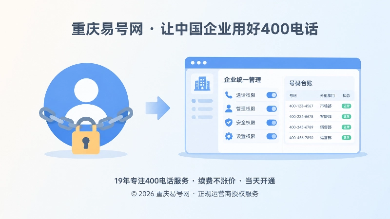 企业统一管理400电话权限示意图