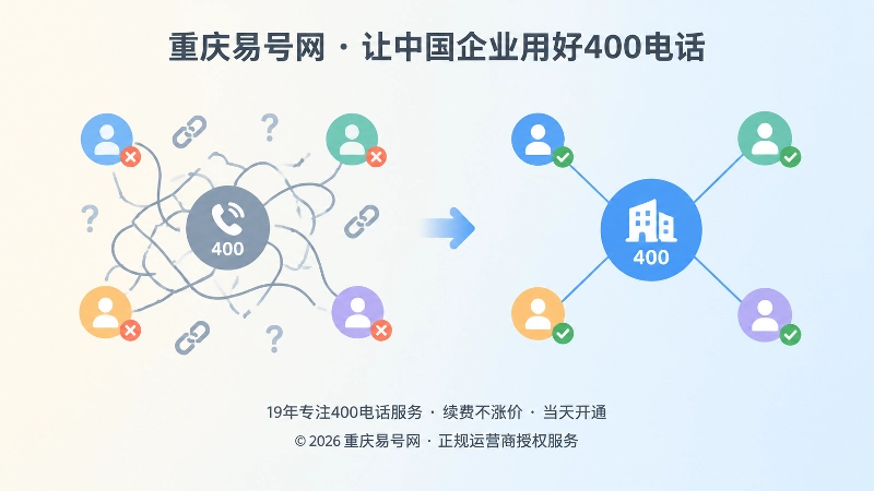 400电话绑定个人与岗位解绑对比图
