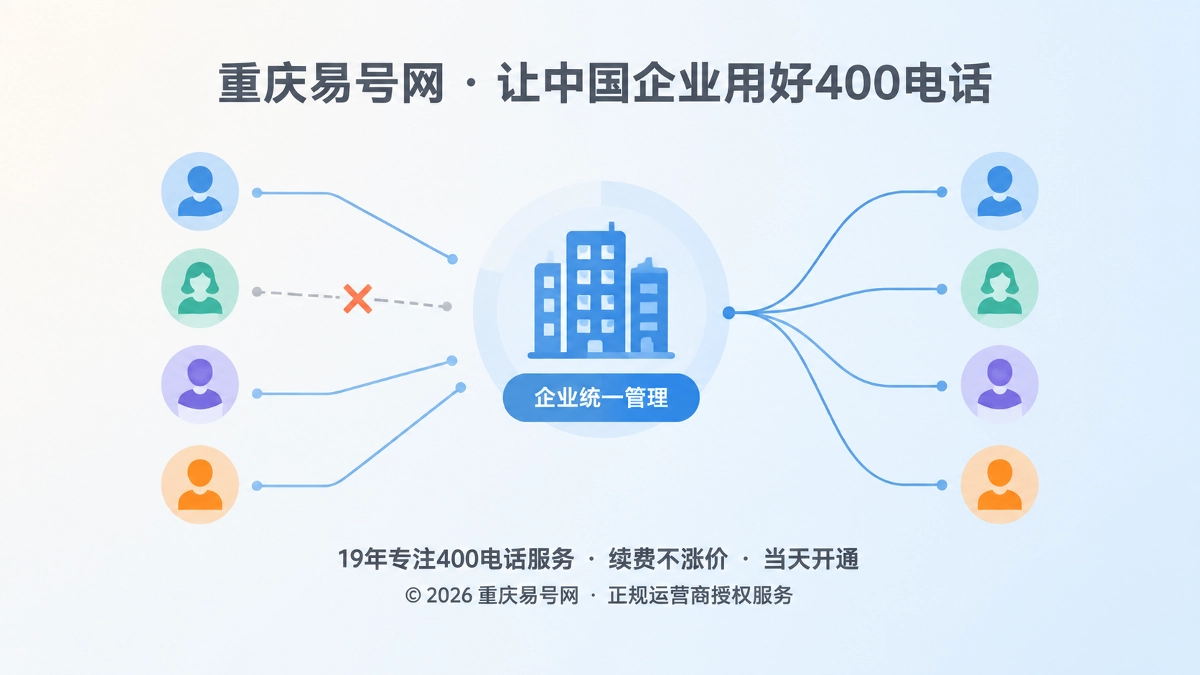 2026年重庆易号网公司新闻：推动400电话与个人岗位解绑