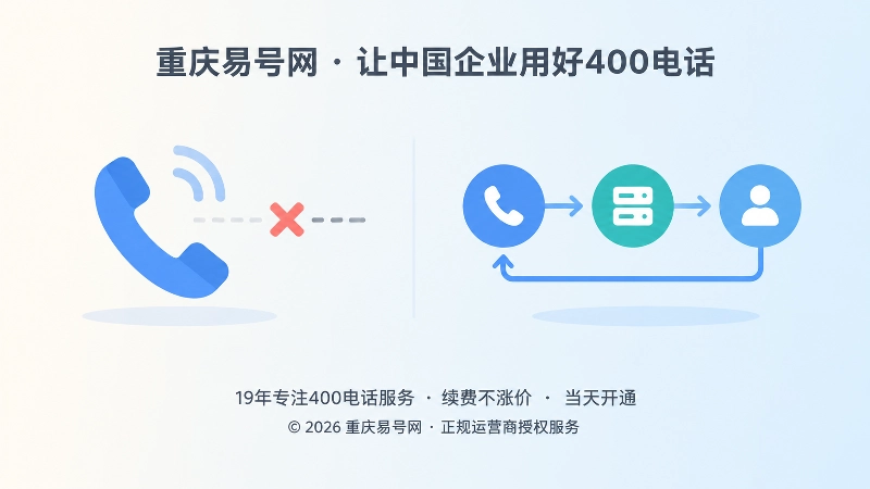 400电话服务链路正常与异常的对比配图