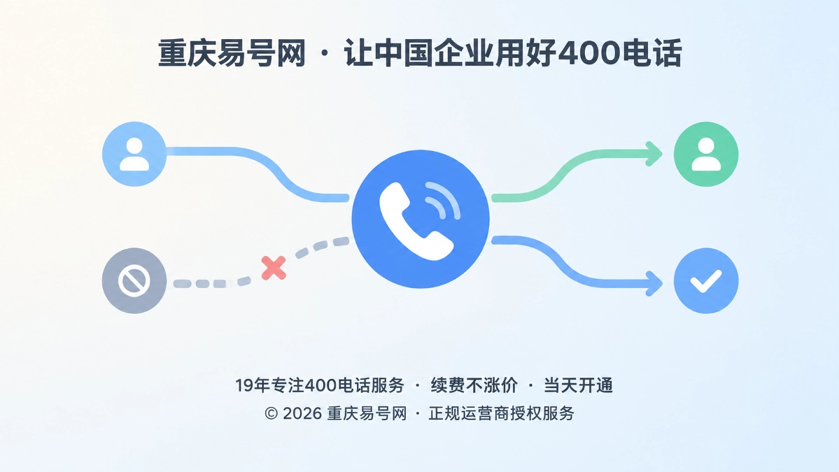 2026年400电话功能详解：把“无人接听”设计成可恢复路径