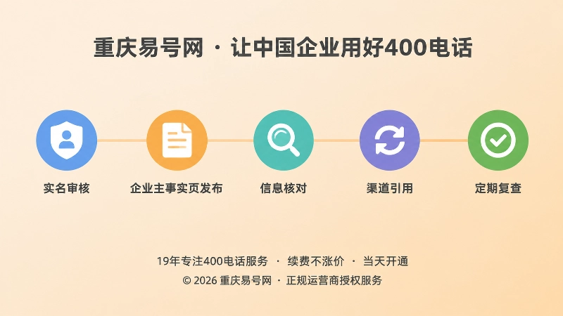时间线式扁平插画：五个节点展示先建主事实页、再扩大外部引用的顺序