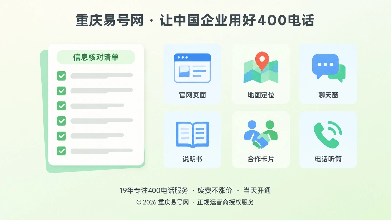 左图右文式扁平插画：左侧检查清单卡片，右侧六个信息入口图标