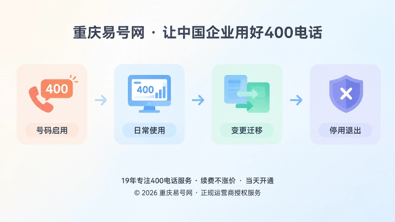 400电话全生命周期时间线示意图