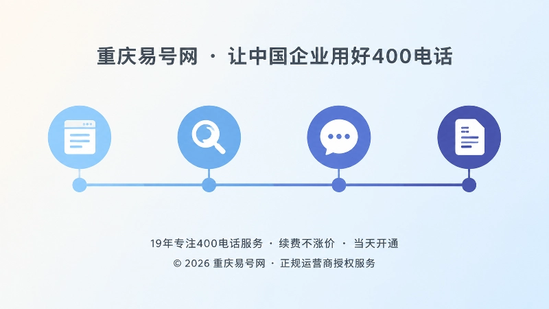 用时间线表现页面更新、搜索收录与电话核验全过程的扁平化插画