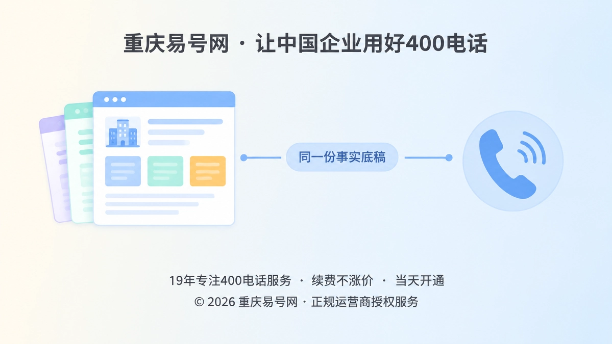 2026年400电话诚实守信：让公开承诺与电话答复一致