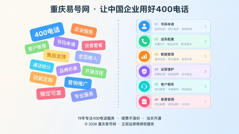 对比式扁平插画：左侧散乱关键词标签，右侧整齐任务卡片，表现内容思路升级