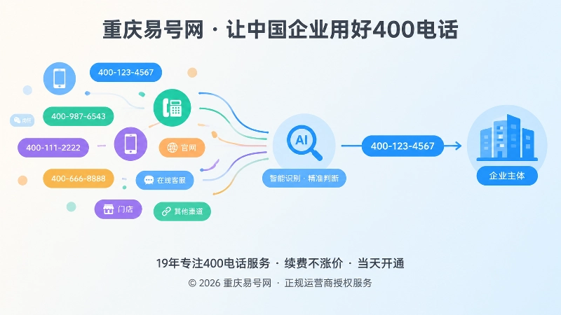 多个号码分散导致品牌归属混淆示意图