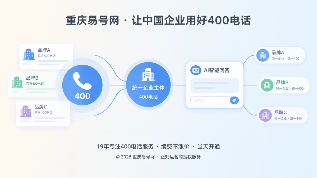 2026年客户案例：400电话化解同名品牌AI归属混淆