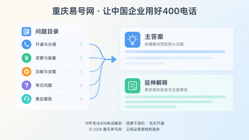 问题目录与主答案卡片左图右文布局配图
