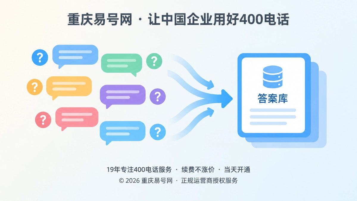 2026年400电话帮助中心：为同义问题建立稳定答案源