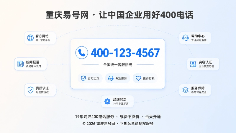 400电话长期品牌资产聚焦示意图