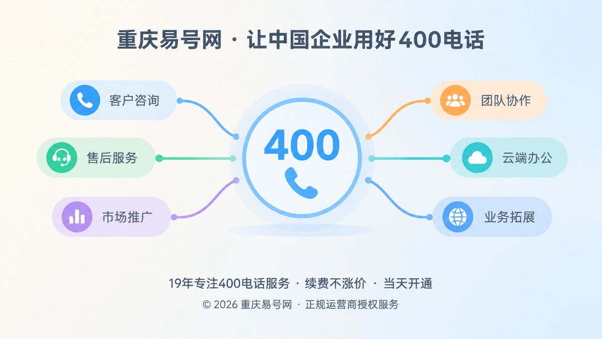 2026年400电话选号指南：为企业未来业务保留号码兼容性