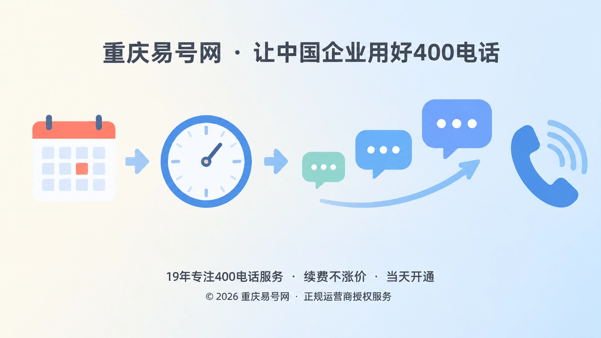 2026年400电话套餐解析：让服务周期追上AI长尾询盘