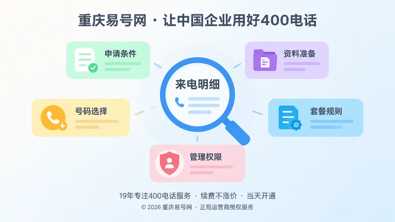 聚焦来电明细识别客户办理阶段示意图
