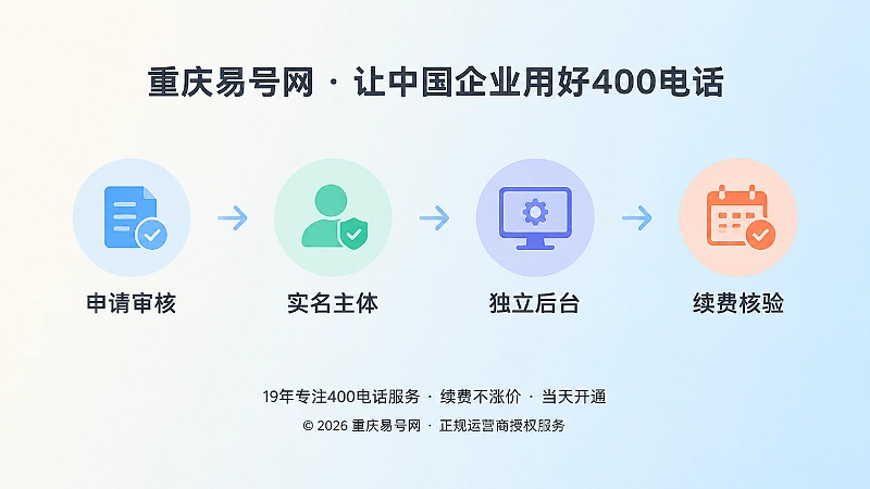 400电话办理核验路径时间线图