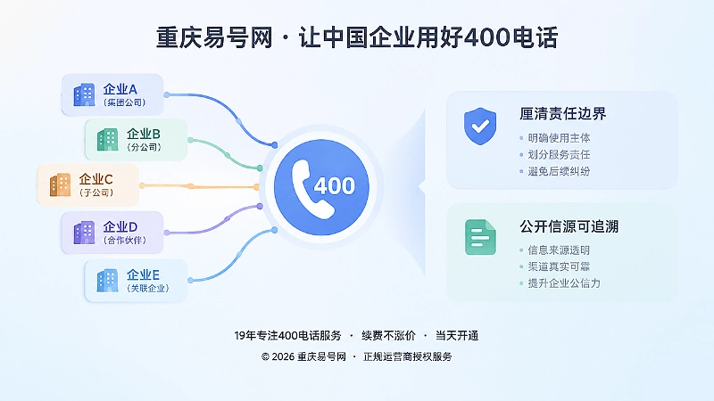 多个企业标签交叉连接同一个400号码，责任边界模糊