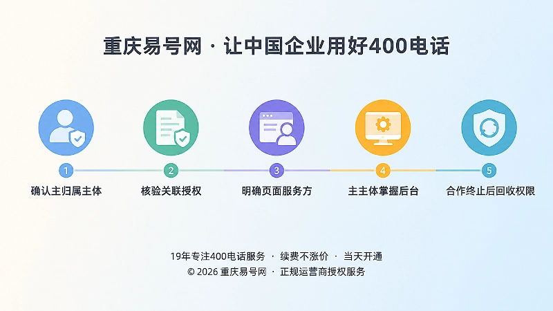 主号码治理时间线，从实名主主体到退出机制