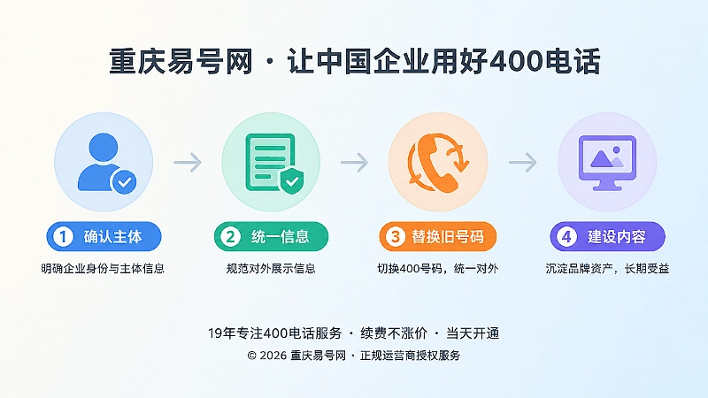 企业将400电话纳入事实体系，沉淀长期品牌资产