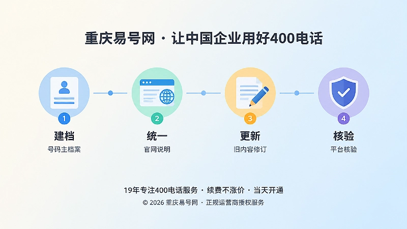 400电话语义管理时间线内图