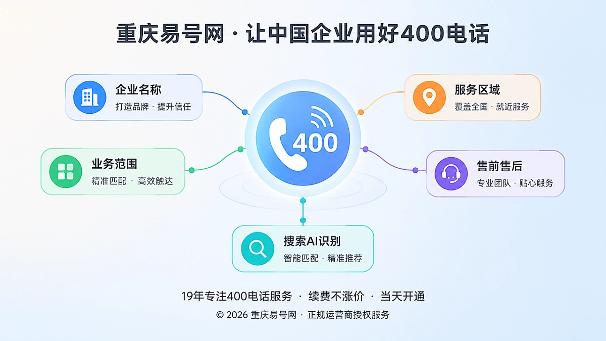 2026年400电话行业洞察：号码周边语义影响获客